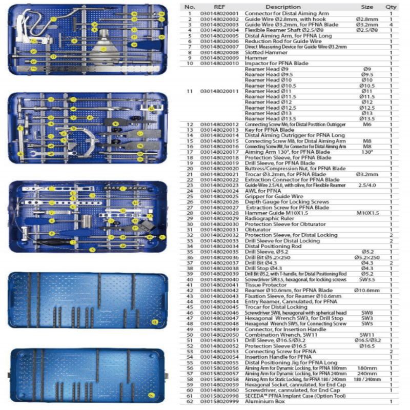 ऊरु पुनर्निर्माण इंटरलॉकिंग नाखून सर्जिकल उपकरण
