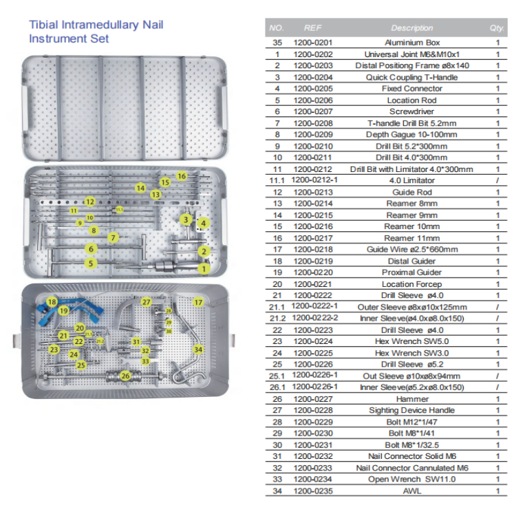 उच्च टिबियल ओस्टियोटॉमी सेट