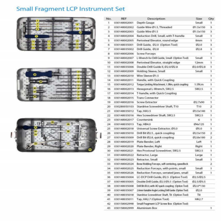 ऊपरी अंग के लिए सेट