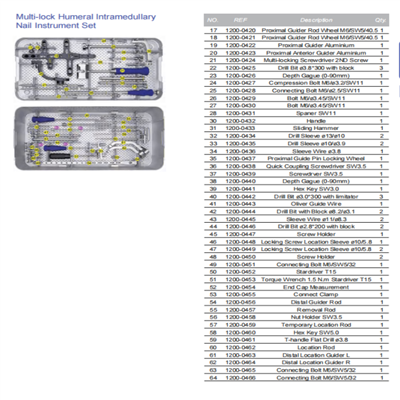 इंस्ट्रूमेंट्स ह्यूमर इंटरलॉकिंग नेल के लिए सेट